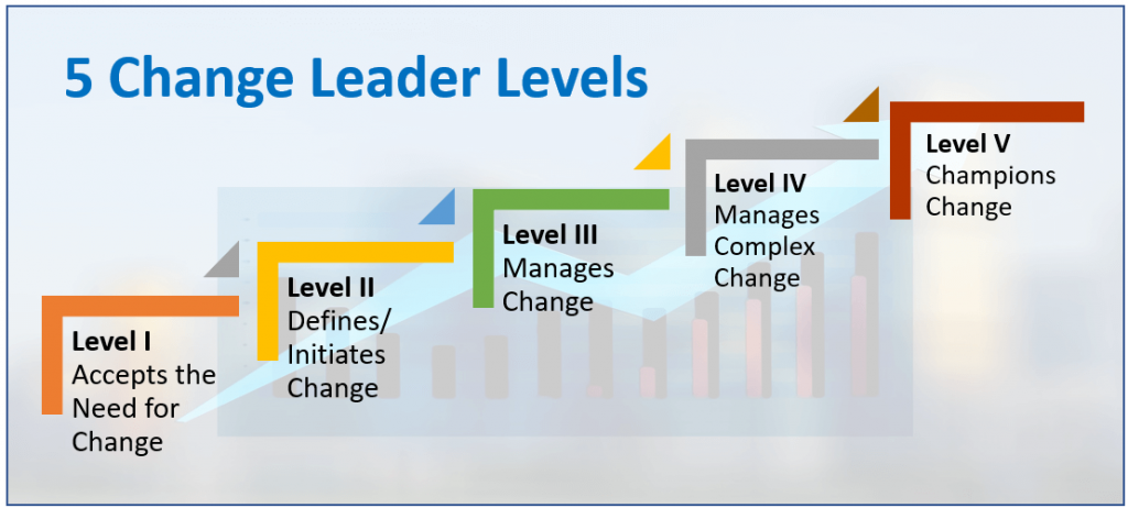 do-you-lead-change-constituenthub