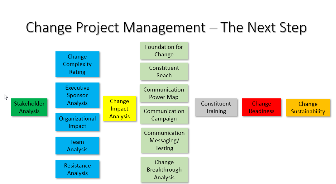 Change Project Management The Next Step